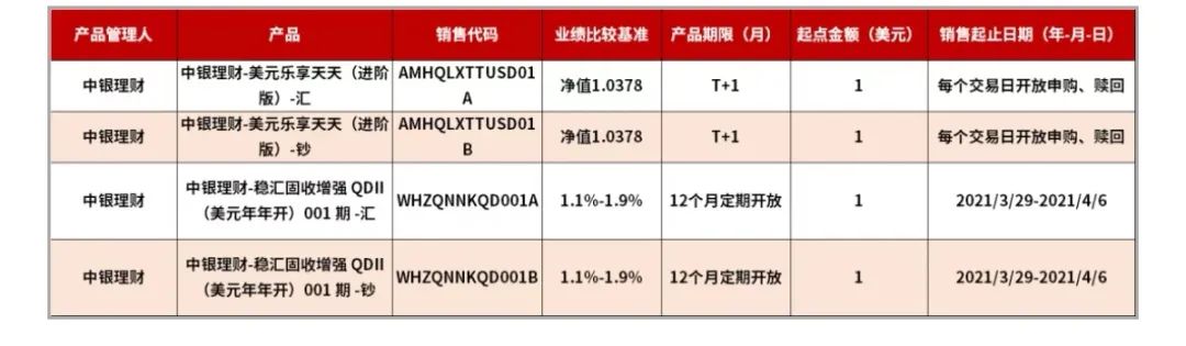 【留学服务】中国银行出国留学金融服务指南