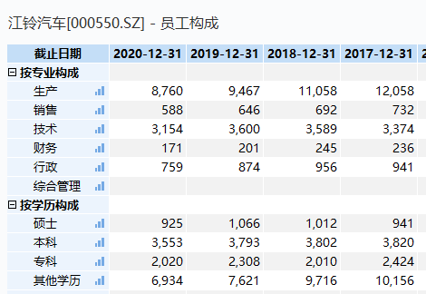 江铃汽车负债百亿借贷分红疑点重重：老鼠仓？变现减持？(图13)