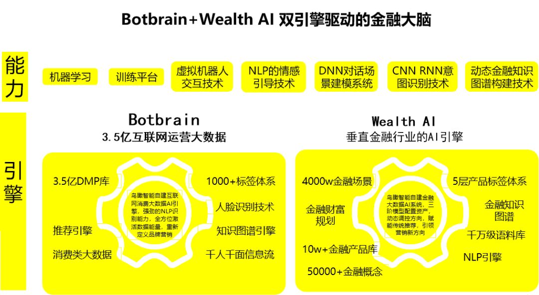 中国建行手机银行5.0发布，摸象科技智能助理入驻，同时为3.88亿用户提供AI服务