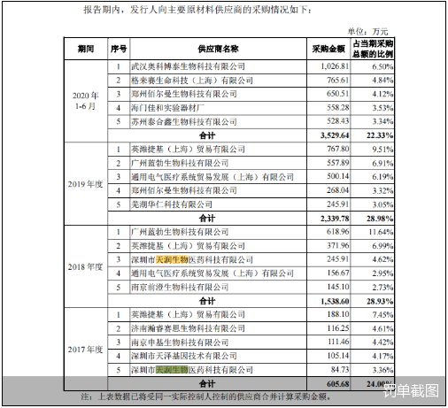 起底“六宗罪”罚单背后的温州民商银行：拨备覆盖率达16306.38%