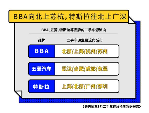 天天拍车 理想 小鹏车型跻身新能源车保值率前三 凤凰网