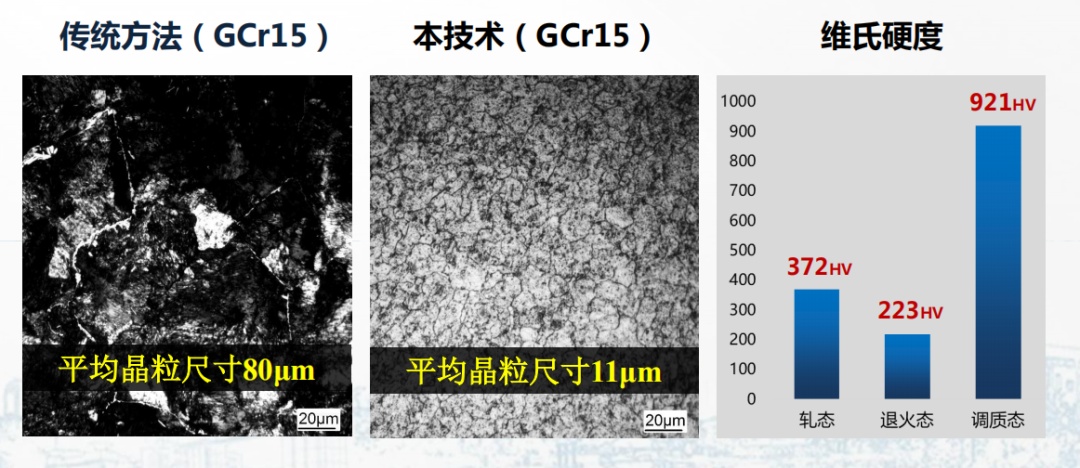 较于传统技术，PTR技术单道次晶粒细化程度高