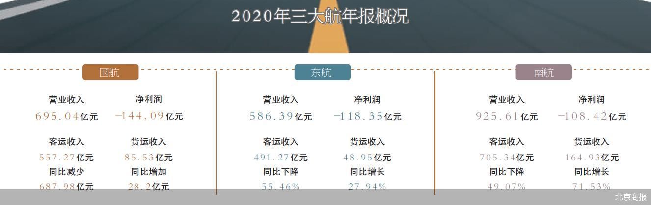 北京商报
