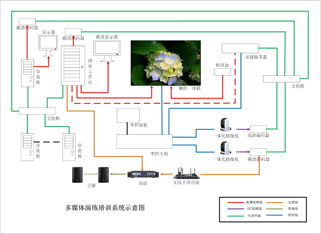 校园数字化建设助推多媒体教室发展