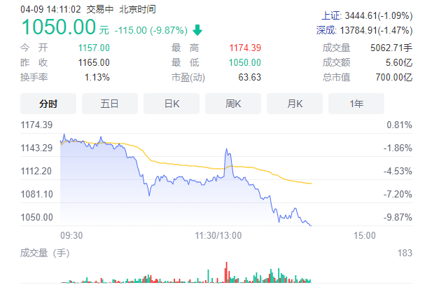 石头科技股价走势图 10A2EB814D14F811DEE8A16B4104CE73FD8FD6C4_size30_w637_h407.png