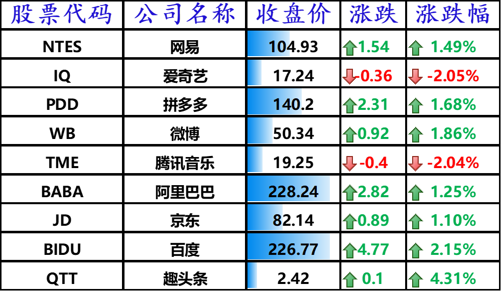 中国主要科技股