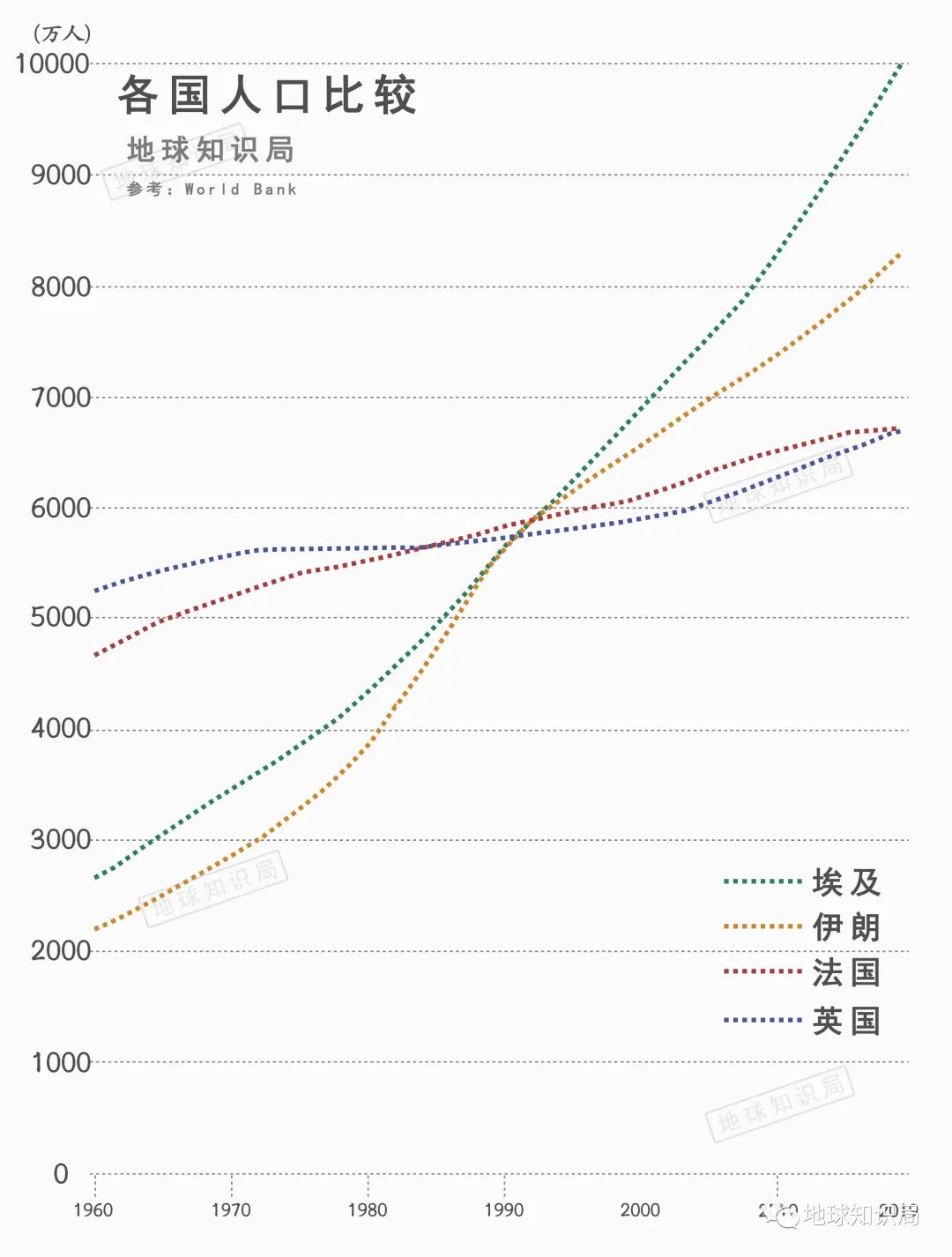 开罗人口_埃及沙漠广布,人口 城市主要集中在尼罗河谷地争三角洲,首都开罗人