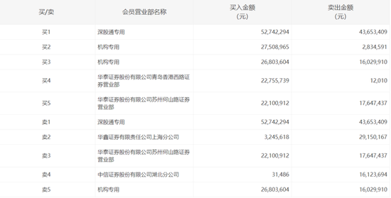 来源:深交所官网