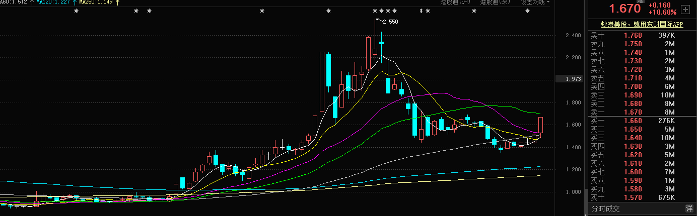 黄光裕复出首秀谈国美与拼多多、淘宝、京东等电商竞争：谁也灭不了谁