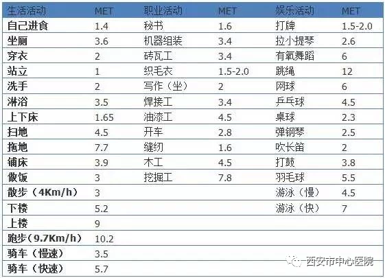 西安市中心醫院心電圖室免費招募100名馬拉松愛好者進行運動平板測試