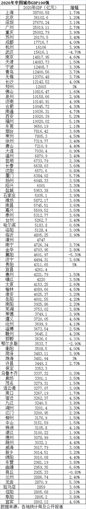 安徽城市gdp_举全省之力发展的万亿GDP城市合肥未来的隐忧(2)