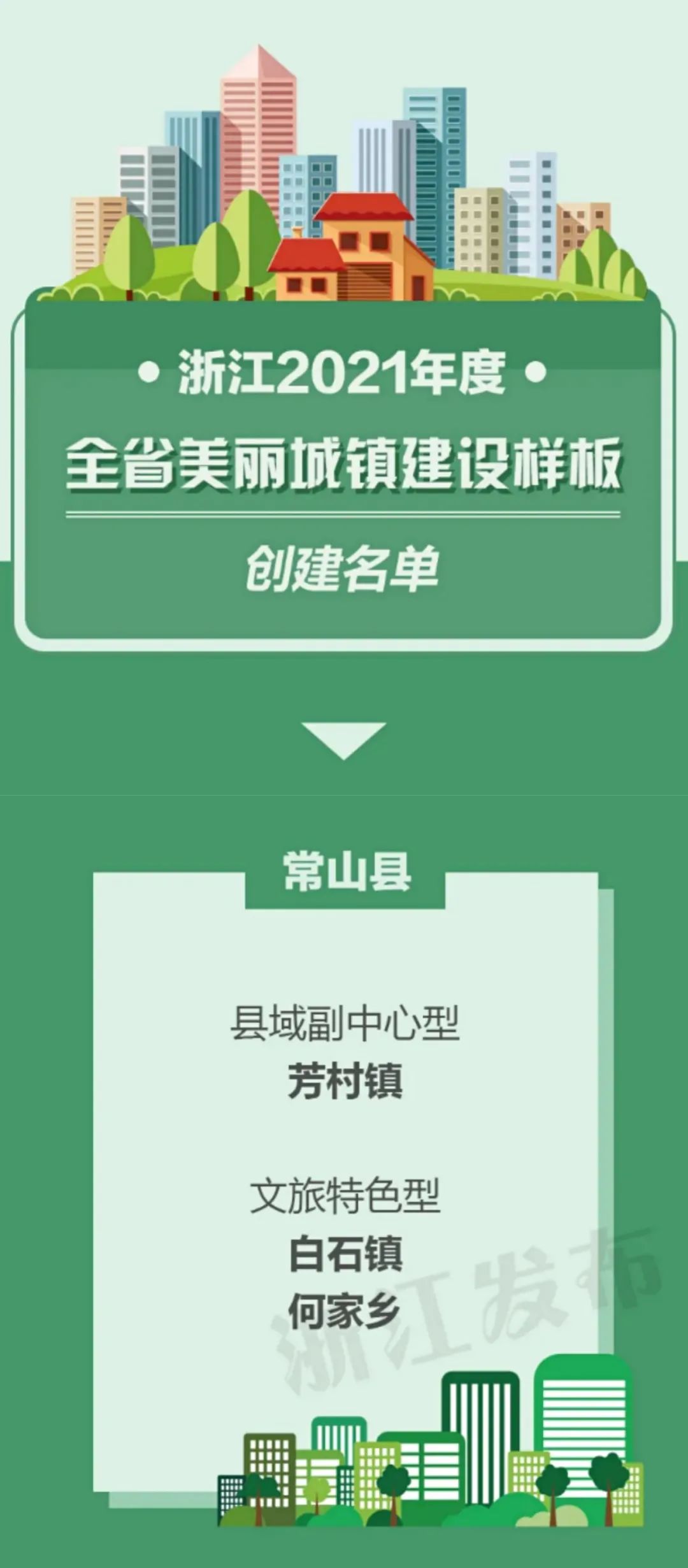 浙江公布新一批名单，常山3地将创建省级样板！