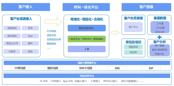 电销外呼总碰壁？得助云呼叫中心系统扛起业绩增长大旗 