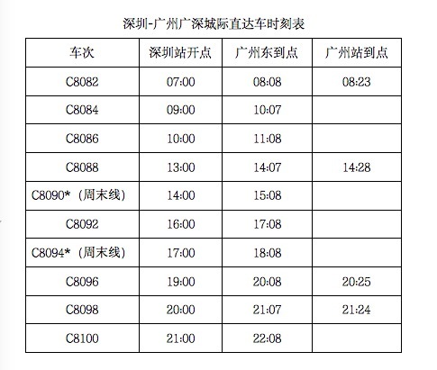 深圳-广州广深城际直达车时刻表