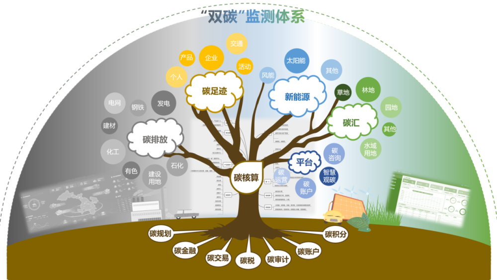 碳排放、碳减排监测体系示意图 甘肃省电力公司供图。