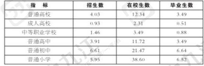 2021九江市gdp_2021年江西各地市一季度GDP——九江景德镇名义领衔