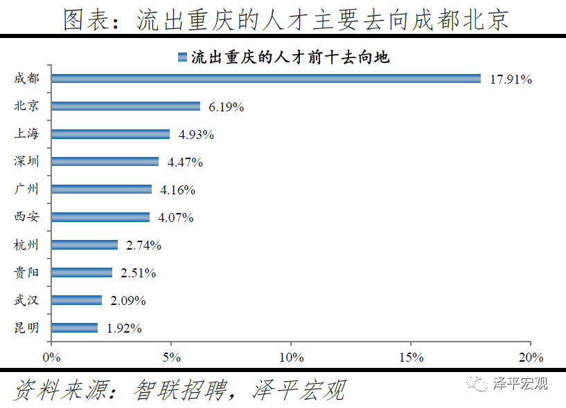 外国人在中国常住人口排名_城市常住人口排名2020