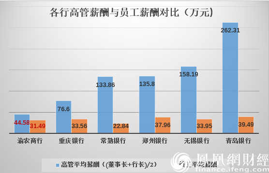 股价跌60%、净利跌14%、机构清仓 渝农商行被指“吸血鬼”！