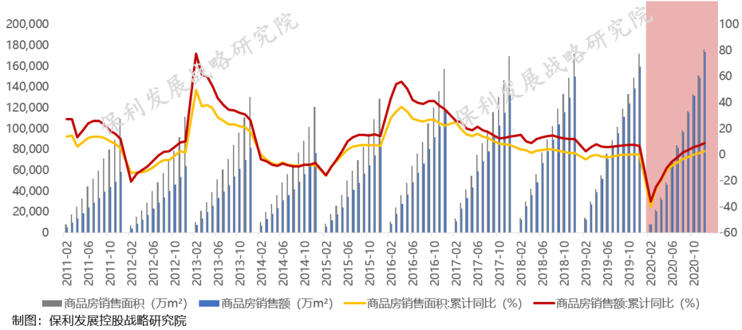 2021房地产gdp
