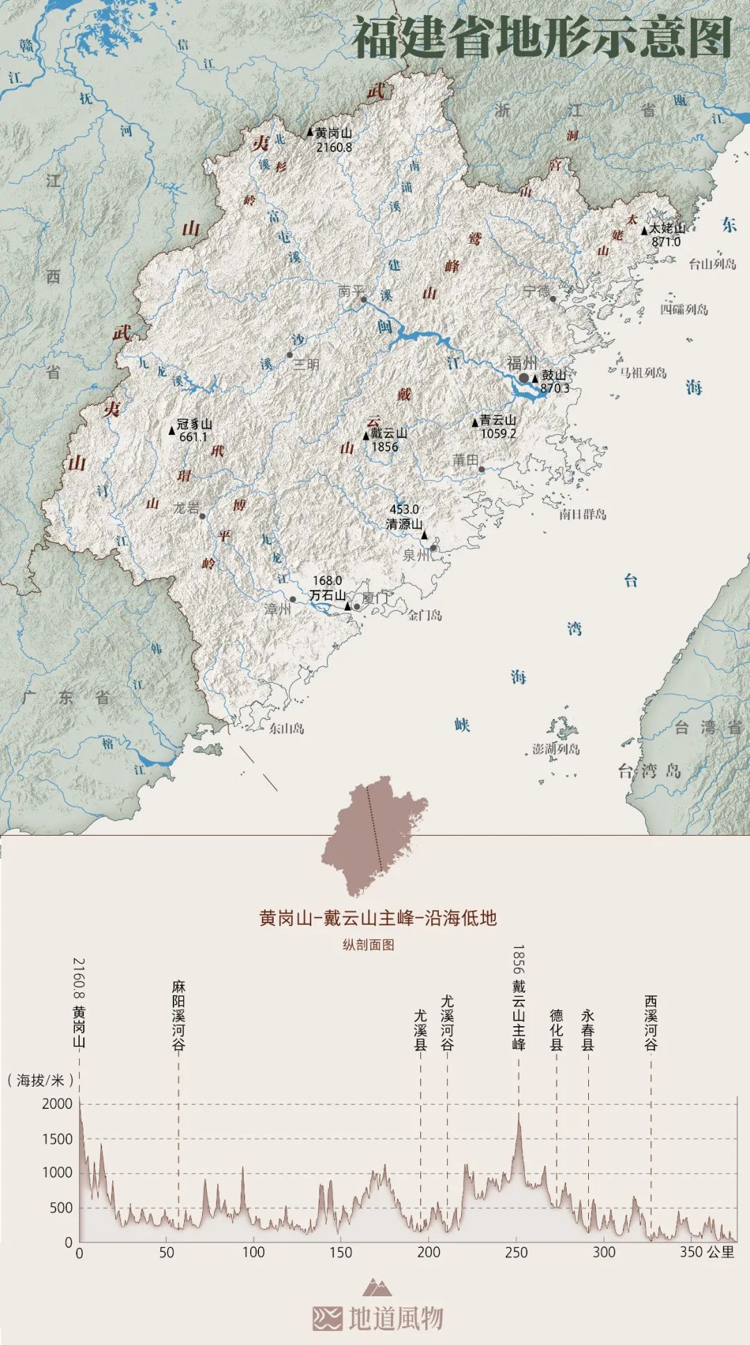 福建人的“靠山”——武夷山到底有多仙？