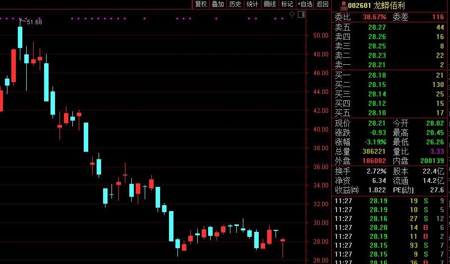 慈利宣GDP(3)