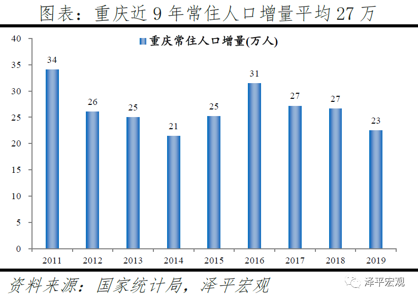 外国人在中国常住人口排名_城市常住人口排名2020(2)