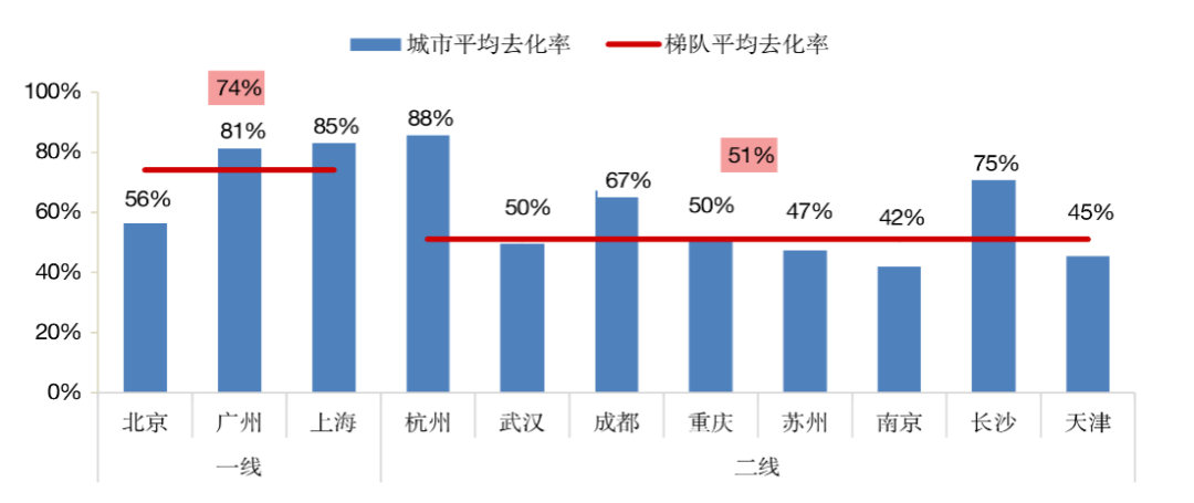 岳阳市分区gdp2021_淮南市2021年第一季度GDP分区县初步核算(3)