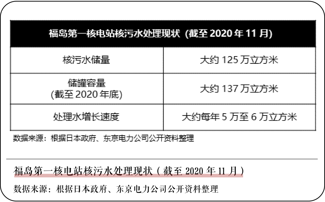 废水排海是否别无选择 有多少核废水待处理 日本东电回应 天天新闻 甜甜新闻