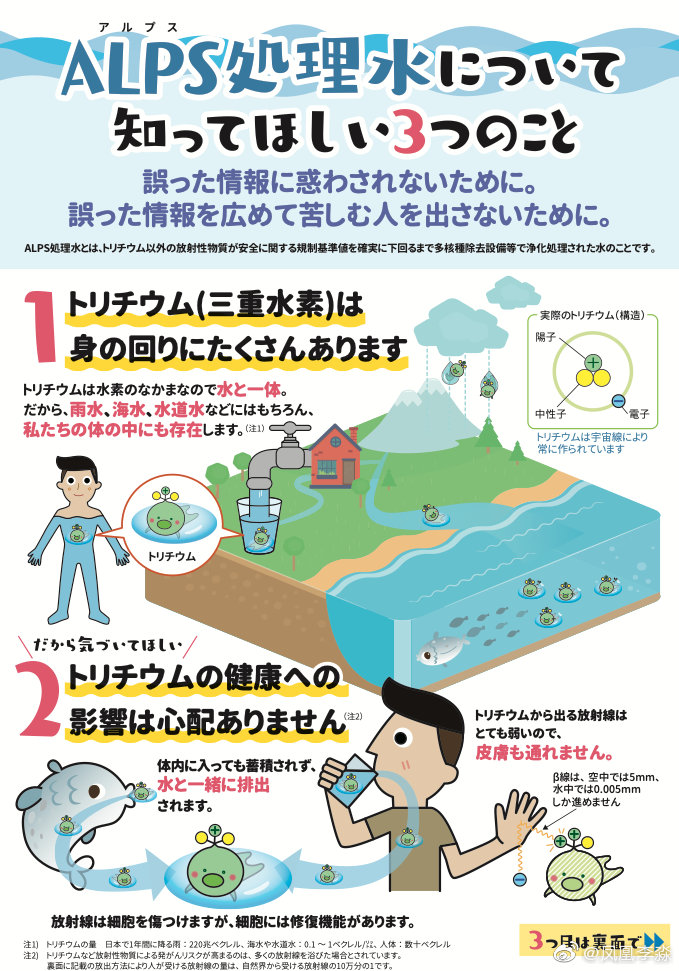 为了宣传核废无害，日本官方设计了一个氚吉祥物…