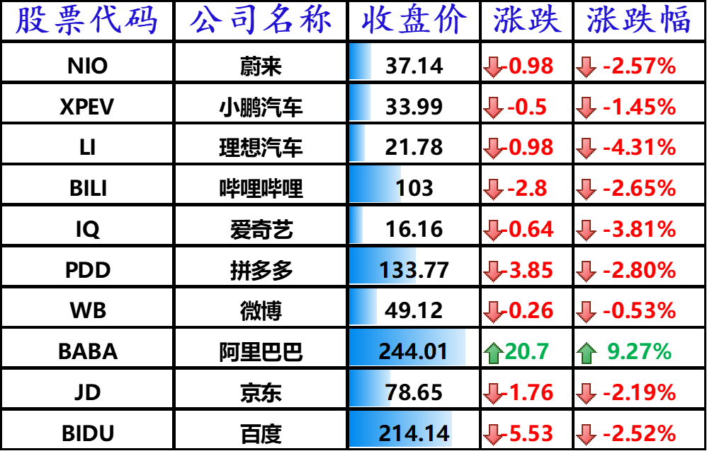 中国主要科技股