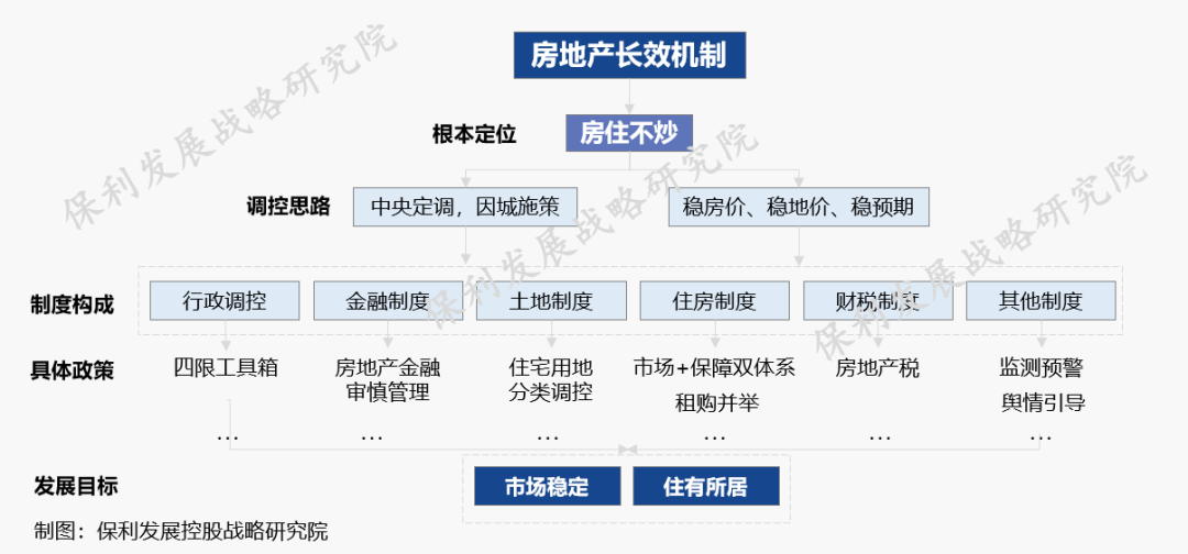 2021房地产对gdp(2)