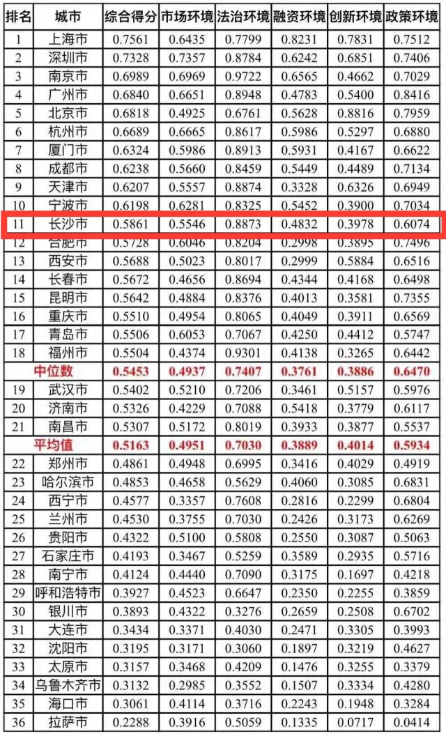 长沙公司排行_湖南省十大企业排名湖南知名大企业盘点