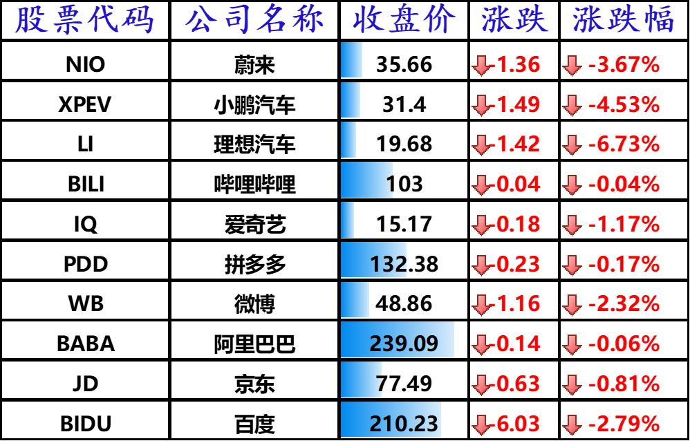 中国主要科技股