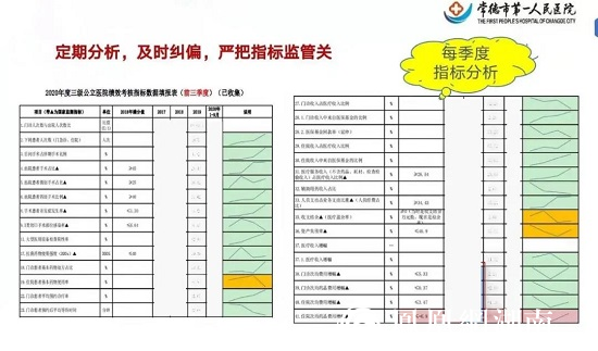 “国考”放榜：市州第1 省内第5 常德一医跻身全国医院A级梯队！