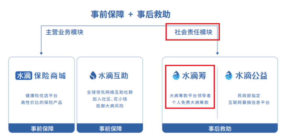水滴公司曝风险：人身险业务或被叫停 创始人被追讨10亿(图5)