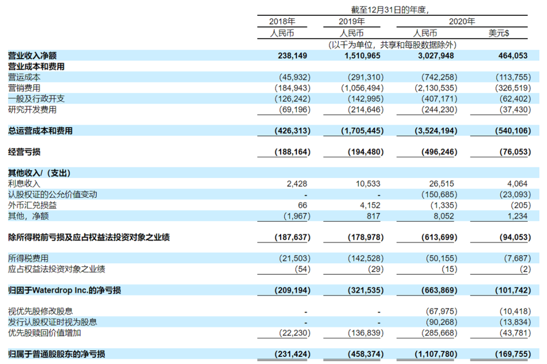 水滴公司曝风险：人身险业务或被叫停 创始人被追讨10亿(图2)