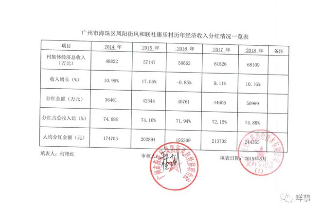 康乐人口_刚刚 康乐县最新人口数据公布,排名临夏州第...(3)