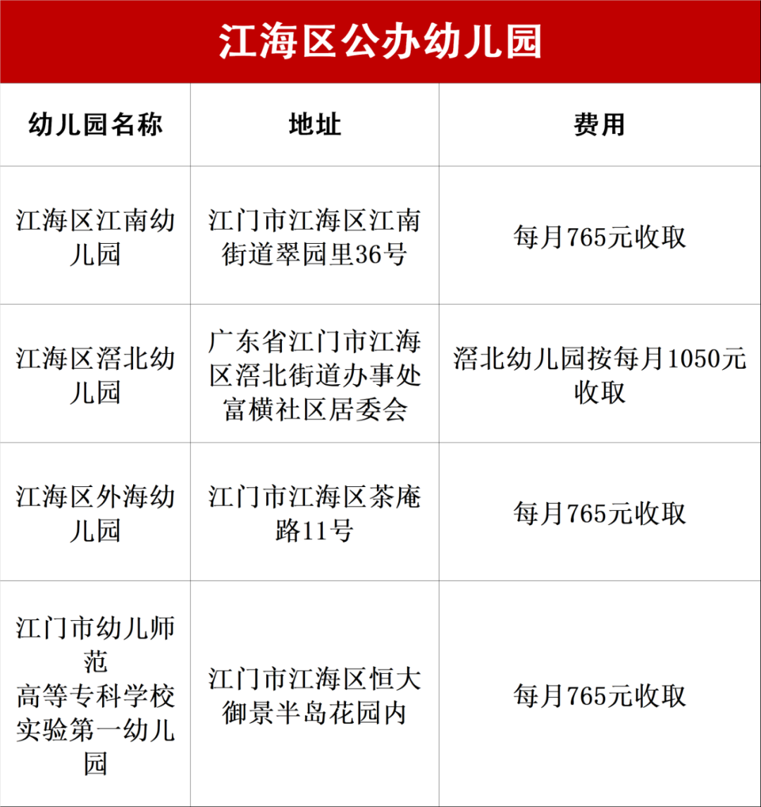 江門三區公辦幼兒園保教費曝光! ——鳳凰網房產江門