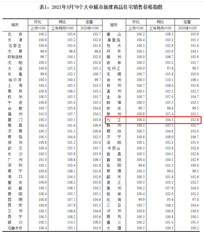 2021九江gdp(3)