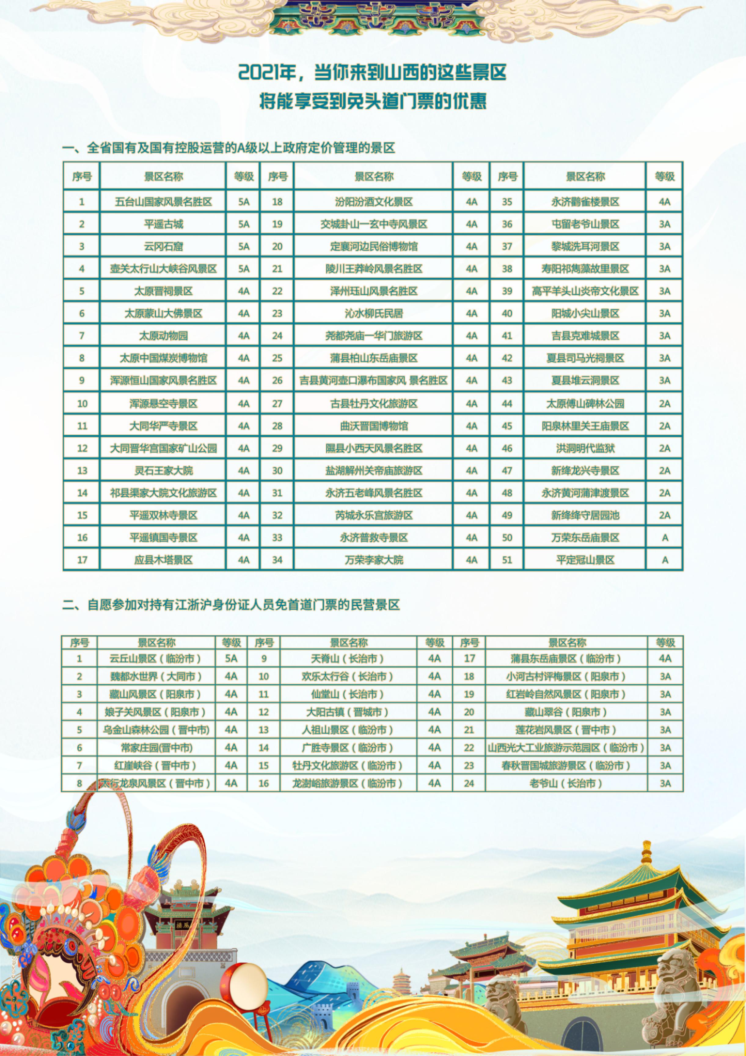 【山河春意】文旅推介第三站！ “沪晋互爱”活动走进上海