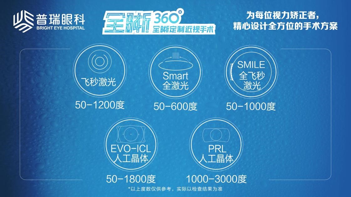 散光可以做近视手术吗？武汉普瑞眼科医院沈政伟院长为你解析
