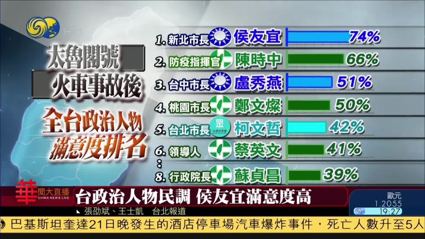 台湾政界人物表图片