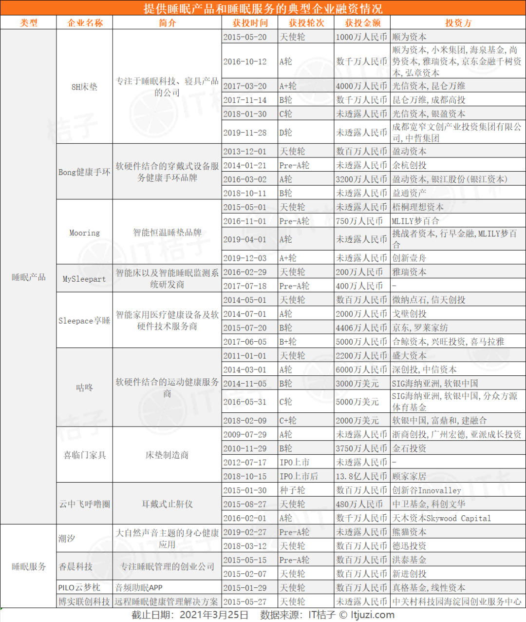 年轻人撒钱买觉睡