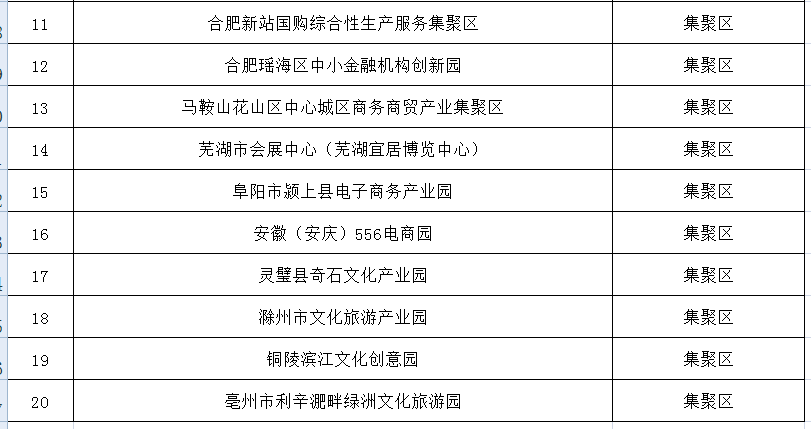 承办处室:安徽省发展和改革委员会贸易和服务业处地址:安徽省合肥市