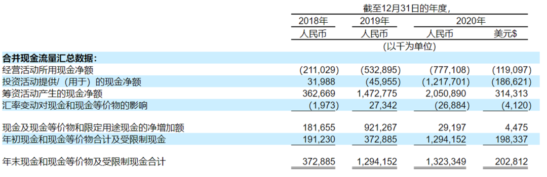 水滴公司曝风险：人身险业务或被叫停 创始人被追讨10亿(图3)