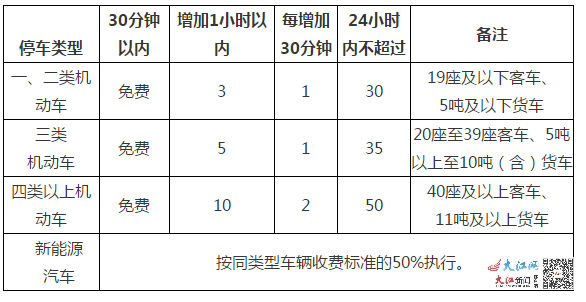 停车场收费标准