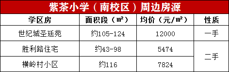 想入读景贤?从小学就要开始准备! ——凤凰网房产江门
