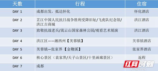 雅安人口2021_雅安市2021年上半年招考综合类事业单位工作人员418名(2)