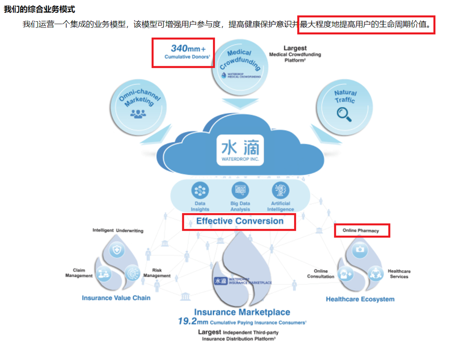 水滴公司曝风险：人身险业务或被叫停 创始人被追讨10亿(图6)