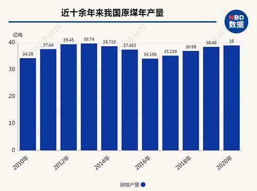 优化能源结构 传统能源企业要抓住机遇向新能源进军